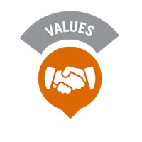 Nilai Dasar Dinkes Jombang